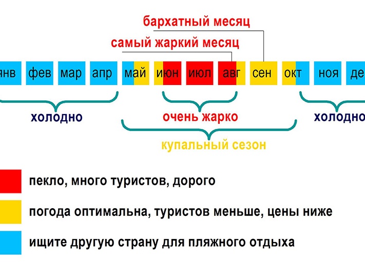 Когда выгоднее лететь в Турцию на отдых в 2024 году