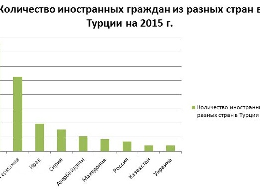 Сколько можно находиться в Турции и нужна ли виза?! Что дает ВНЖ Турции и как получить?!